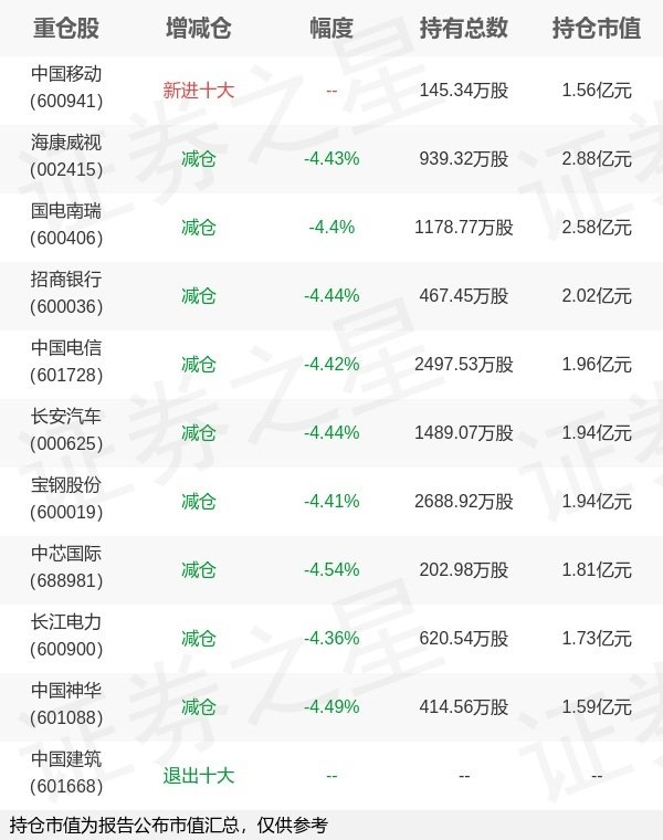 证配所配资 华夏基金荣膺旗下华夏央企ETF一季报最新持仓，重仓海康威视