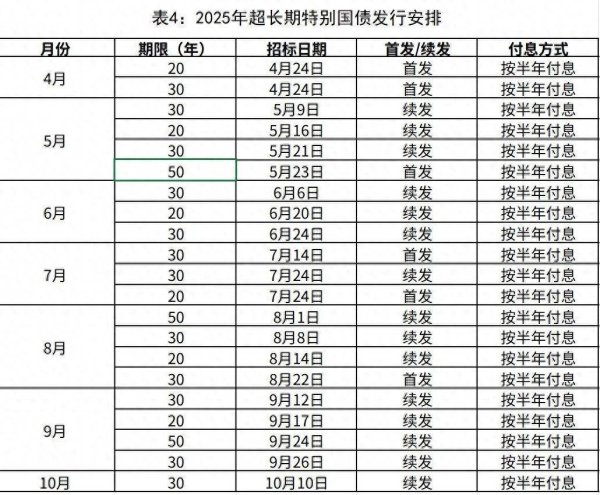 上阳网 2025年超长期特别国债，今起发行