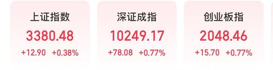 千红网 A股上涨，大消费、医药联手走强